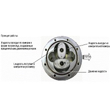 Gespasa MGE 40 Шестерни для счетчика в Нижних Сергах