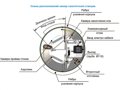 Станция ТОПОЛЬ 9 Плюс в Нижних Сергах