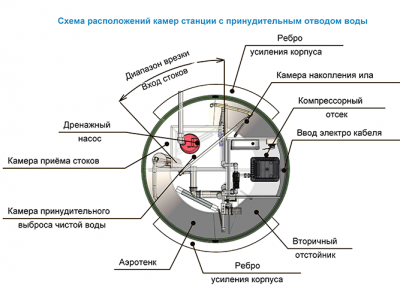 Станция ТОПОЛЬ 9 Пр в Нижних Сергах